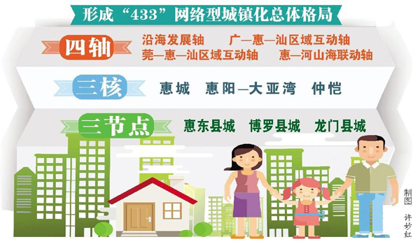 2020年城镇化人口_...提出2020年我省户籍人口城镇化率达到56.5%. -山东省后年 户