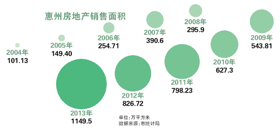 惠州常住人口2021_1个月狂卖2万套房 这个城市,到底是风口还是巨坑(3)