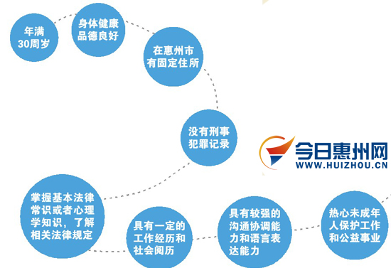 家庭人口怎么填_家庭主要人员怎样填(2)