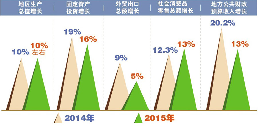 惠州人均gdp_2017年经济成绩单出炉 惠州人均GDP首破8万元(2)