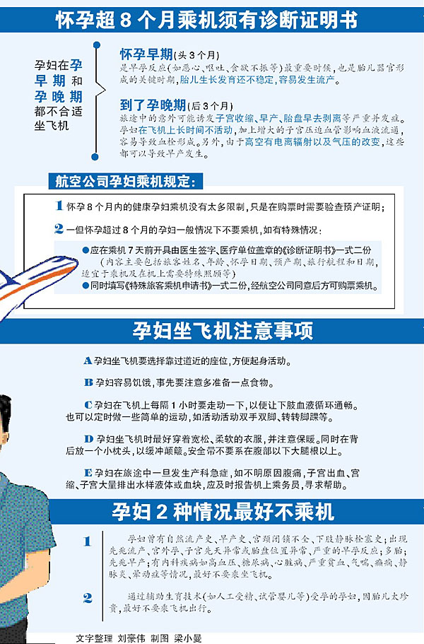 {孕妇适宜登机证明}.